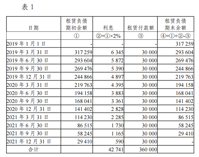 新冠肺炎疫情相关租金减让会计处理应用案例 ——租赁准则（财会〔2018〕35 号）-1