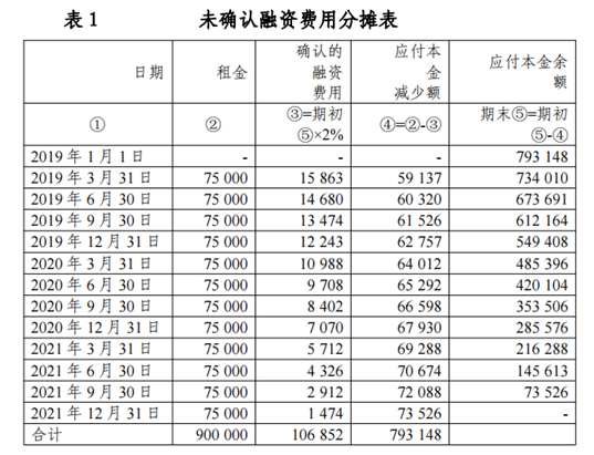 新冠肺炎疫情相关租金减让会计处理应用案例 ——租赁准则（财会〔2006〕3 号）（融资租赁）-1