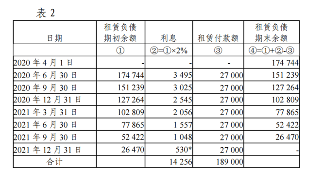 新冠肺炎疫情相关租金减让会计处理应用案例 ——租赁准则（财会〔2018〕35 号）-2