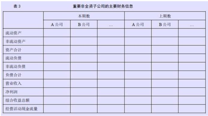 企业会计准则应用指南第41号——在其他主体中权益的披露(2014) -5