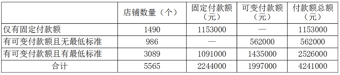 企业会计准则应用指南第21号——租赁(2019)-10