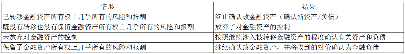 企业会计准则应用指南第23号——金融资产转移(2018)-6