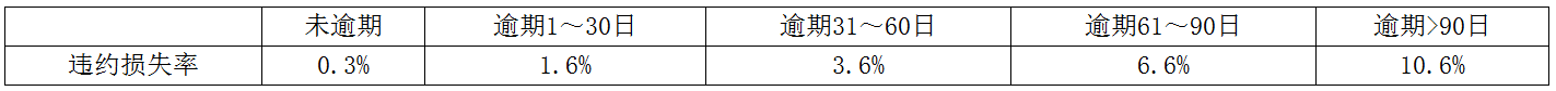 企业会计准则应用指南第22号——金融工具确认和计量(2018)-8