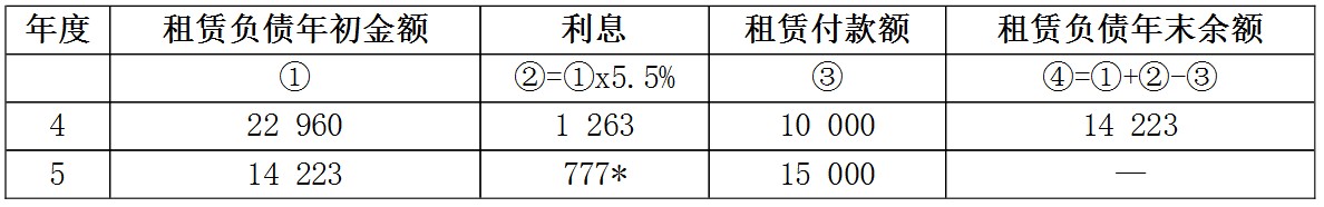 企业会计准则应用指南第21号——租赁(2019)-4