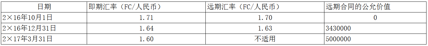 企业会计准则应用指南第24号——套期会计(2018)-6