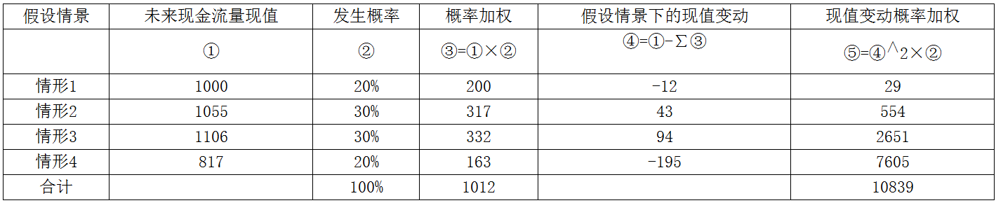 企业会计准则应用指南第23号——金融资产转移(2018)-5