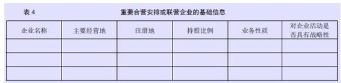 企业会计准则应用指南第41号——在其他主体中权益的披露(2014) -6