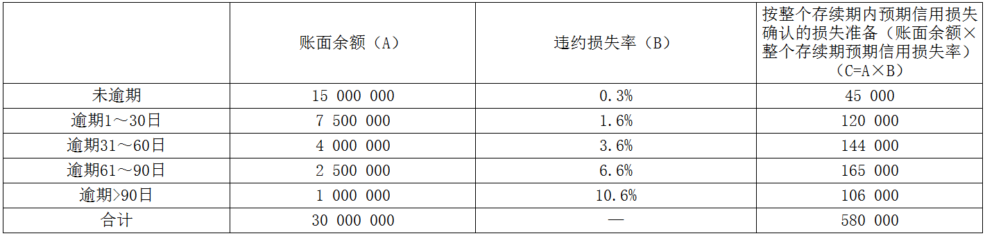 企业会计准则应用指南第22号——金融工具确认和计量(2018)-9