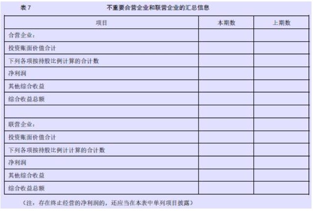 企业会计准则应用指南第41号——在其他主体中权益的披露(2014) -9