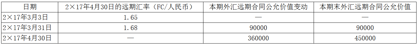 企业会计准则应用指南第24号——套期会计(2018)-1