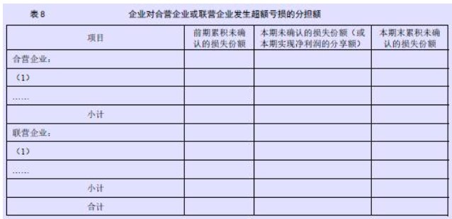 企业会计准则应用指南第41号——在其他主体中权益的披露(2014) -10