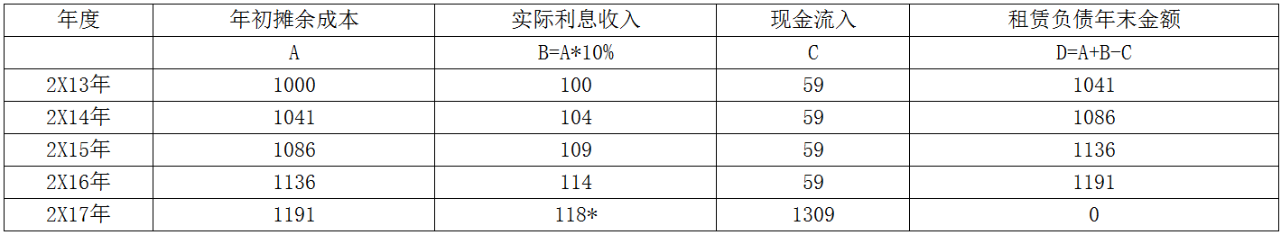 企业会计准则应用指南第22号——金融工具确认和计量(2018)-2