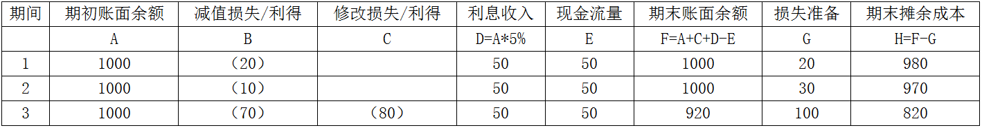 企业会计准则应用指南第22号——金融工具确认和计量(2018)-7