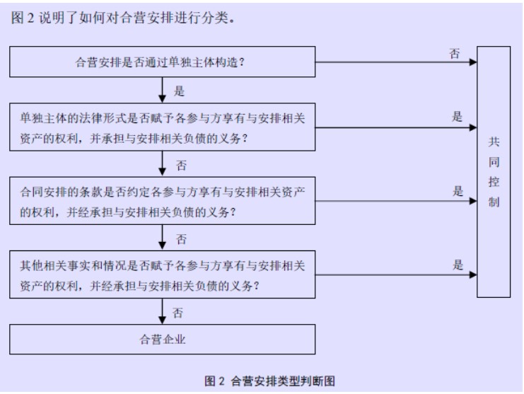 企业会计准则应用指南第40号——合营安排(2014)-4