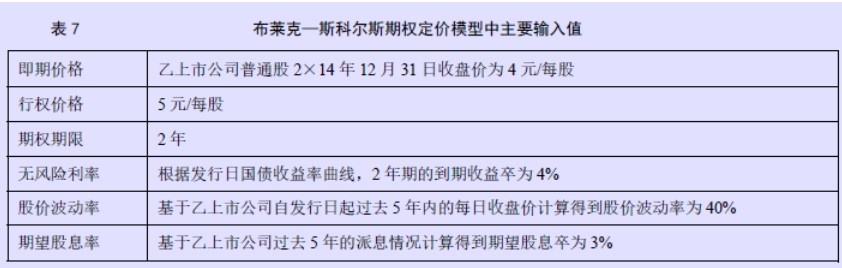 企业会计准则应用指南第39号——公允价值计量(2014) -7