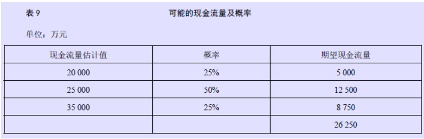 企业会计准则应用指南第39号——公允价值计量(2014) -9