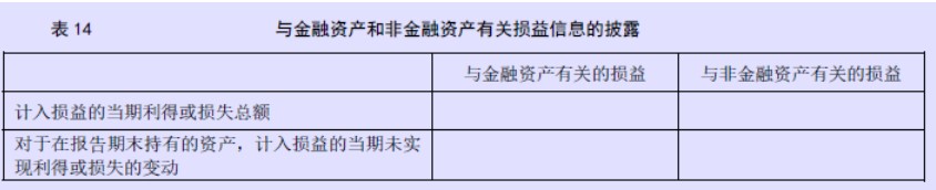 企业会计准则应用指南第39号——公允价值计量(2014) -14