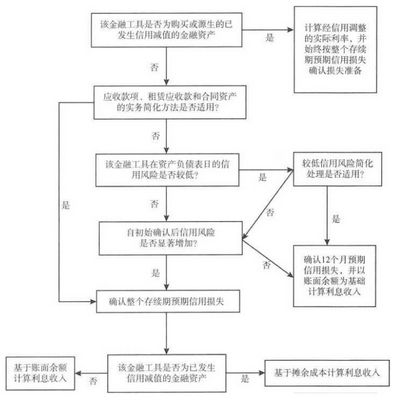 企业会计准则应用指南第22号——金融工具确认和计量(2018)-10