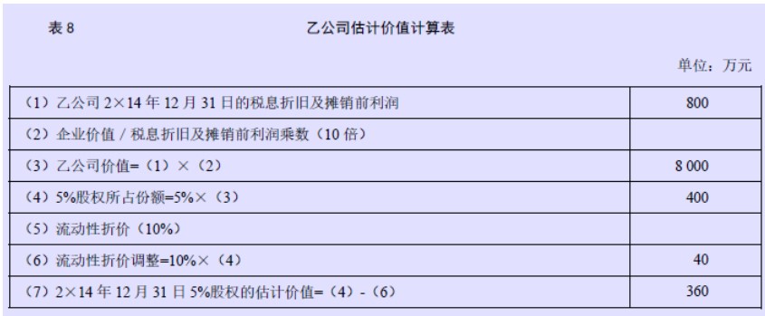 企业会计准则应用指南第39号——公允价值计量(2014) -8