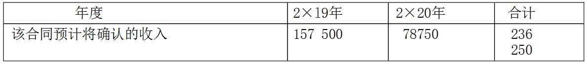 企业会计准则应用指南第14号——收入(2018）-7