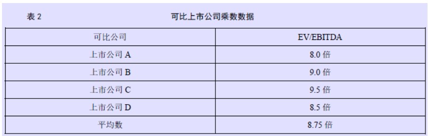 企业会计准则应用指南第39号——公允价值计量(2014) -2