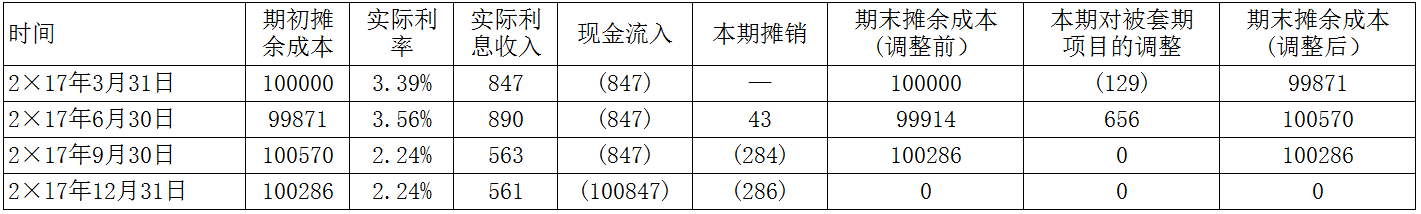 企业会计准则应用指南第24号——套期会计(2018)-5