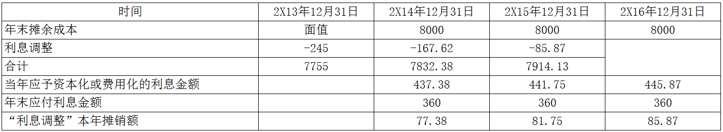 企业会计准则应用指南第22号——金融工具确认和计量(2018)-6