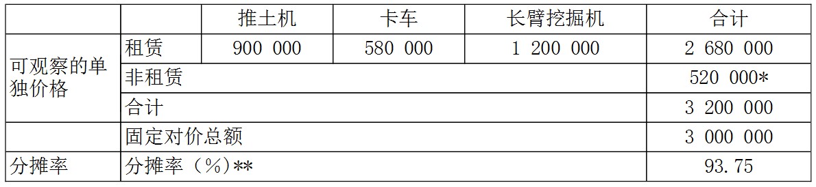 企业会计准则应用指南第21号——租赁(2019)-2