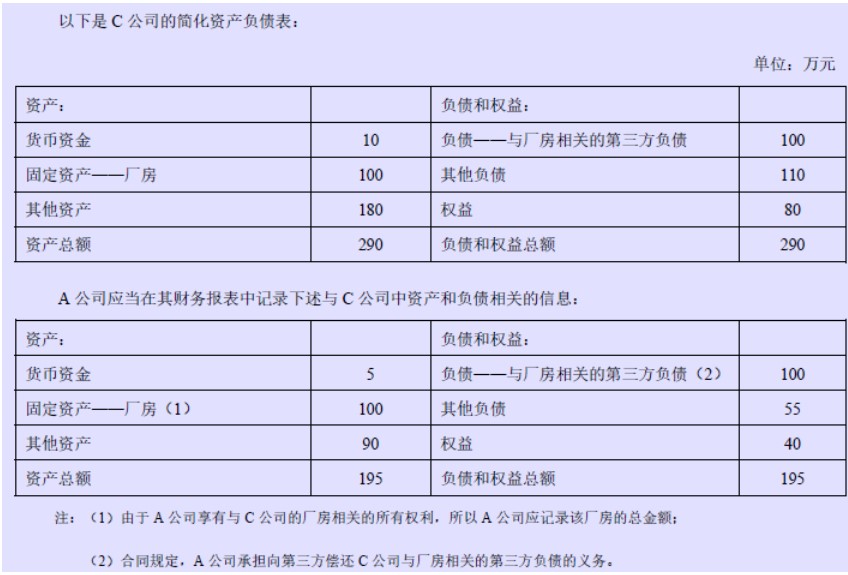 企业会计准则应用指南第40号——合营安排(2014)-5