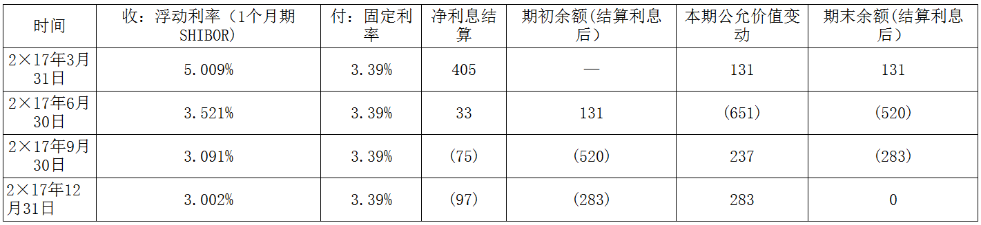 企业会计准则应用指南第24号——套期会计(2018)-3