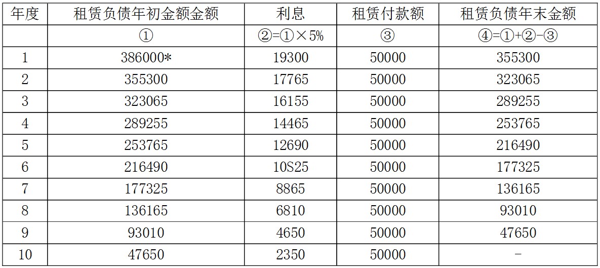 企业会计准则应用指南第21号——租赁(2019)-5