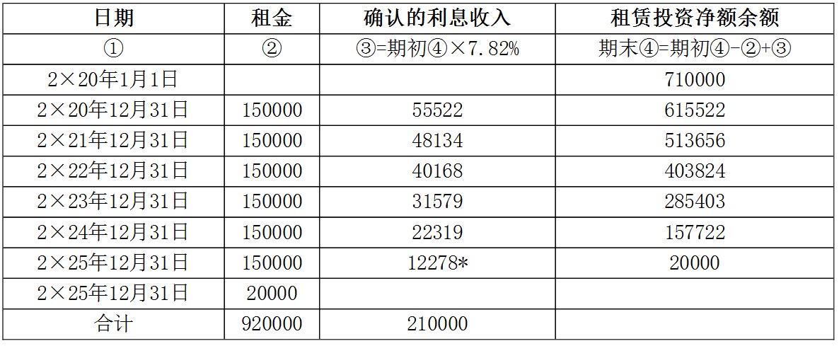 企业会计准则应用指南第21号——租赁(2019)-6