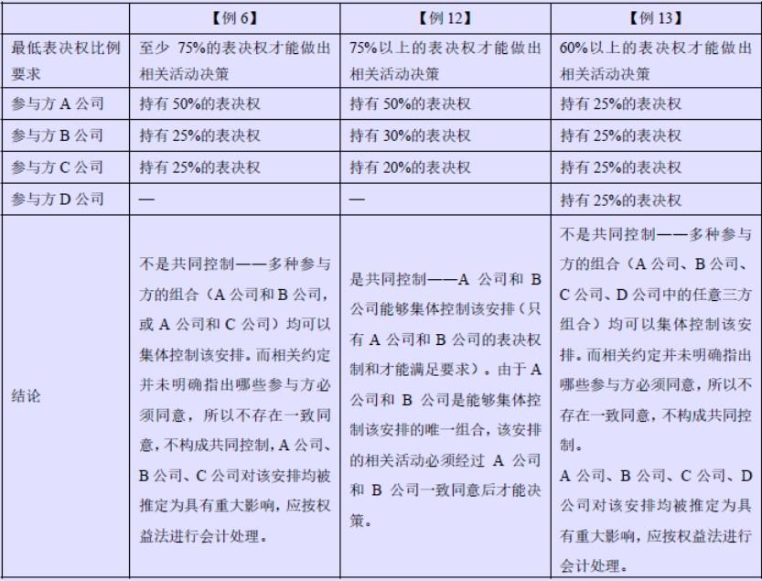 企业会计准则应用指南第40号——合营安排(2014)-2