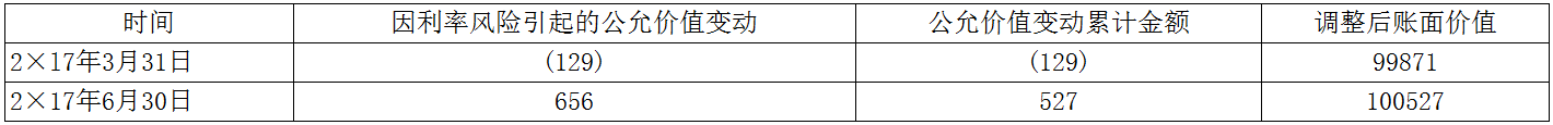 企业会计准则应用指南第24号——套期会计(2018)-4