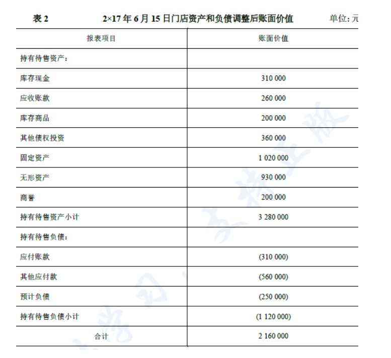 企业会计准则应用指南第42号——持有待售的非流动资产、处置组和终止经营（2018）-2