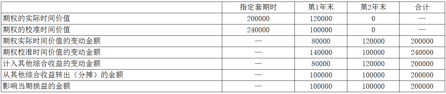 企业会计准则应用指南第24号——套期会计(2018)-9