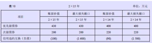 企业会计准则应用指南第41号——在其他主体中权益的披露(2014) -12