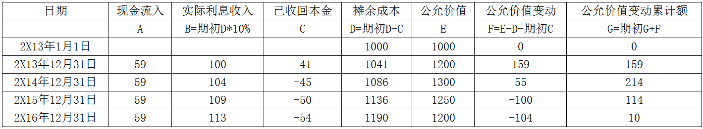 企业会计准则应用指南第22号——金融工具确认和计量(2018)-5