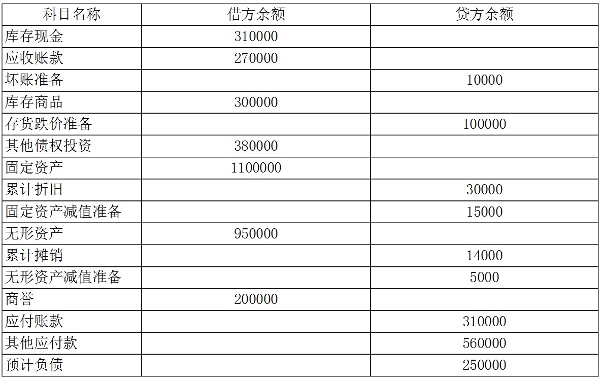 企业会计准则应用指南第42号——持有待售的非流动资产、处置组和终止经营（2018）-1