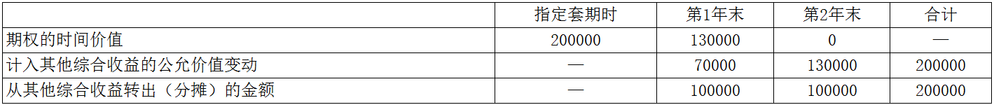 企业会计准则应用指南第24号——套期会计(2018)-7