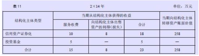 企业会计准则应用指南第41号——在其他主体中权益的披露(2014) -13