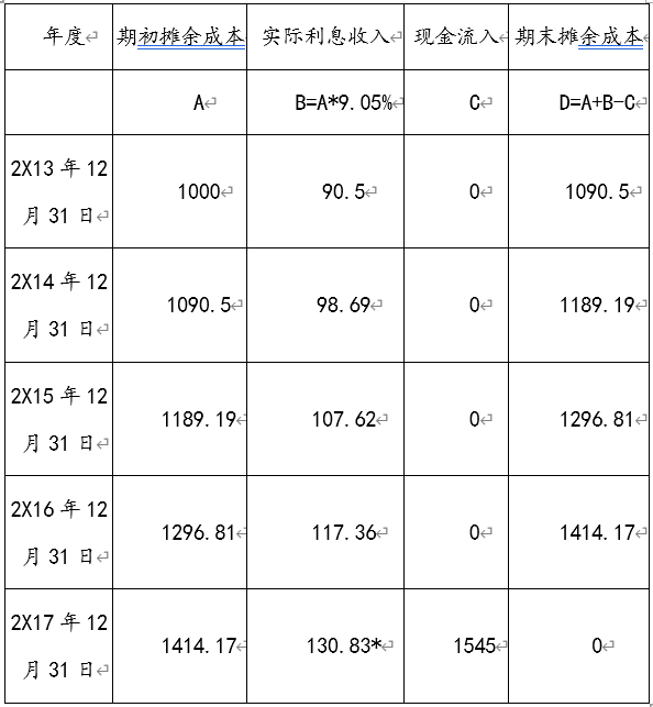 企业会计准则应用指南第22号——金融工具确认和计量(2018)-4