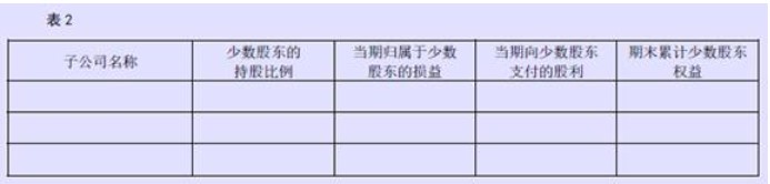 企业会计准则应用指南第41号——在其他主体中权益的披露(2014) -4