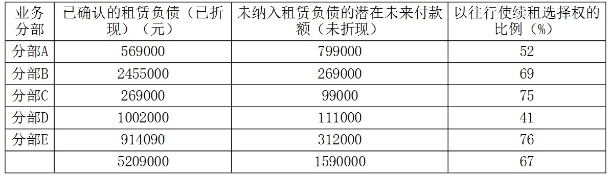 企业会计准则应用指南第21号——租赁(2019)-11