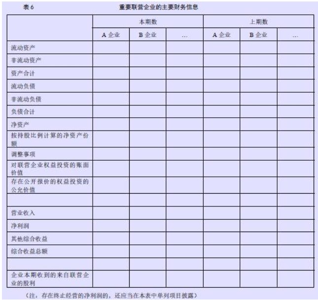 企业会计准则应用指南第41号——在其他主体中权益的披露(2014) -8