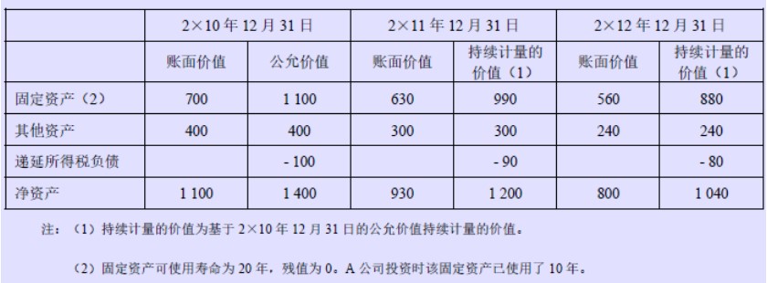 企业会计准则应用指南第40号——合营安排(2014)-7