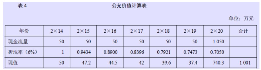 企业会计准则应用指南第39号——公允价值计量(2014) -4