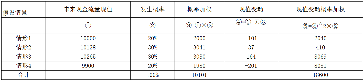 企业会计准则应用指南第23号——金融资产转移(2018)-4