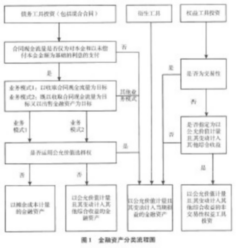 企业会计准则应用指南第22号——金融工具确认和计量(2018)-1