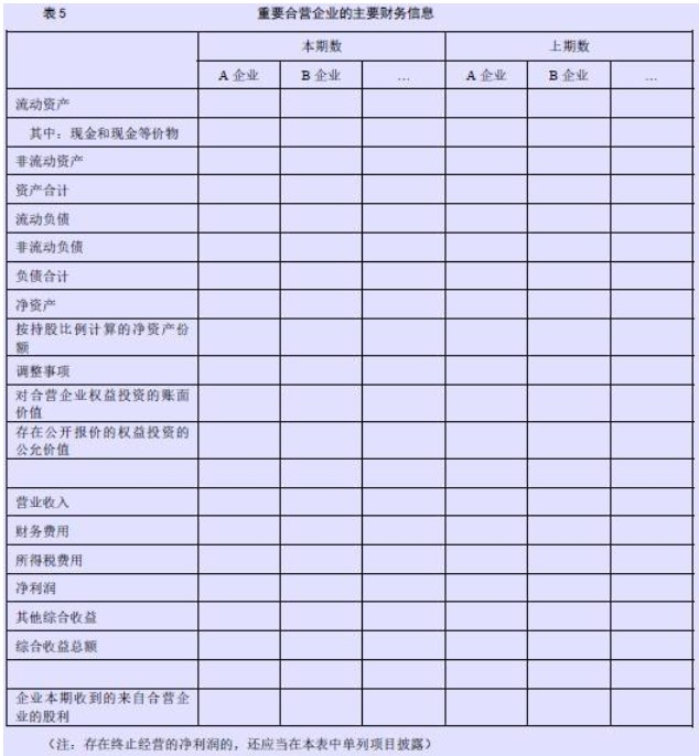 企业会计准则应用指南第41号——在其他主体中权益的披露(2014) -7